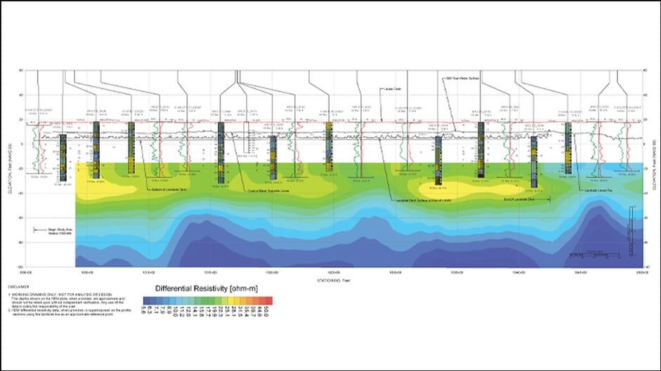 Urban Non-Project and Non-Urban Project Levee Geotechnical Evaluation